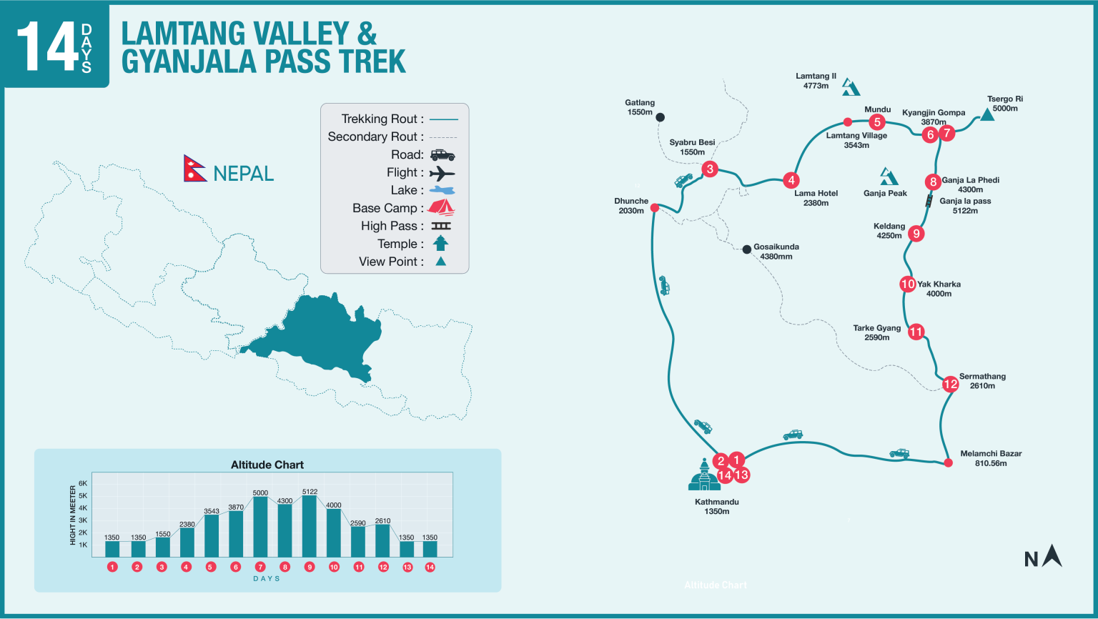 Laktang Valley & Gyanjala Trek