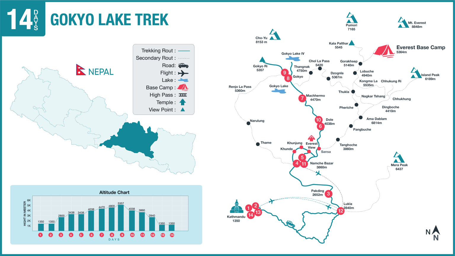 Everest Gokyo Lake Trek